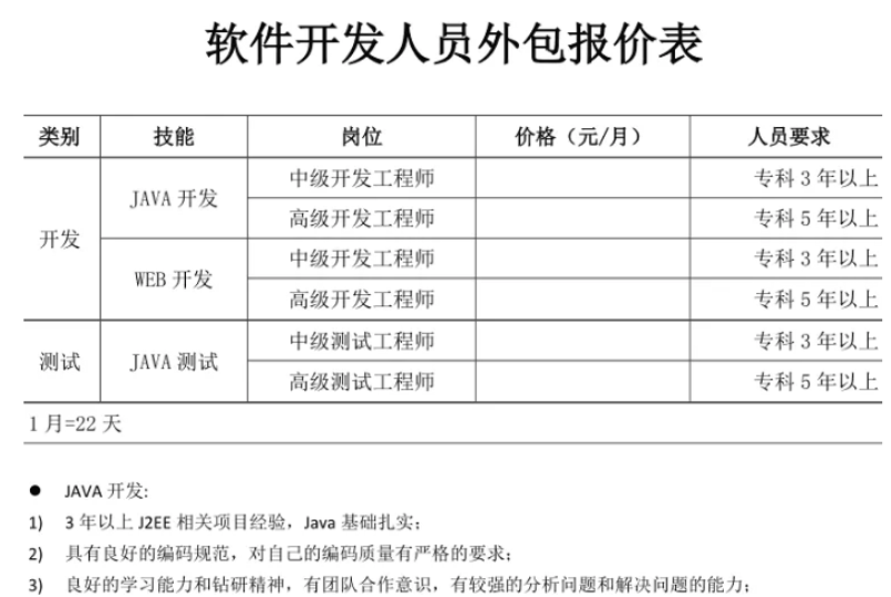 弱电工程施工行业的最新动态